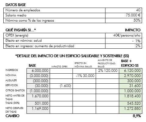 ¿Saludable y sostenible es incompatible? Desmontando el mito