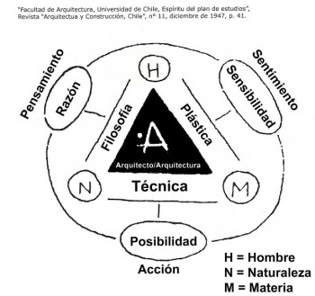 PRIORIZAR LA ARQUITECTURA