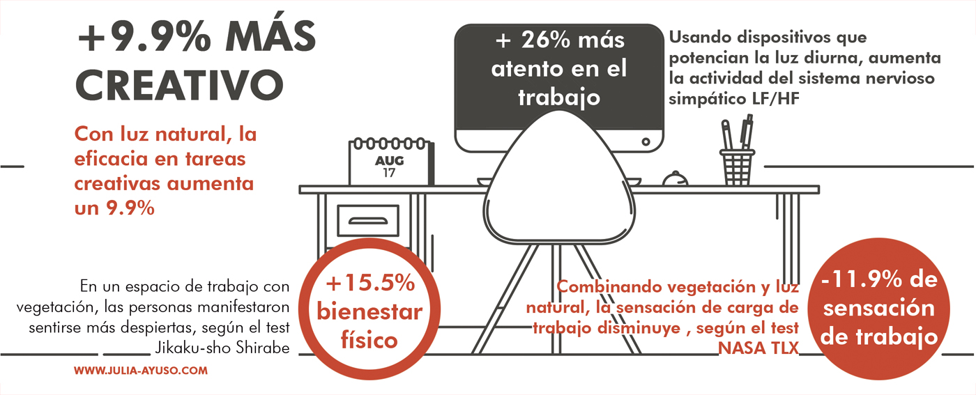 El bienestar en el lugar de trabajo a través del diseño biofílico