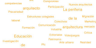 TEMÁTICAS DEL BLOG DE LA FUNDACIÓN ARQUIA.
