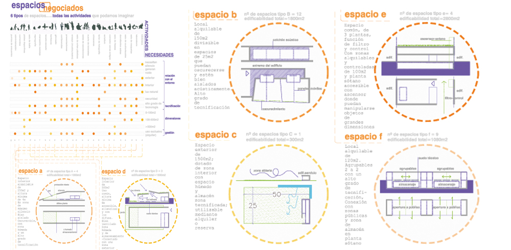 Concurso Campus Universitario I+D en Zaragoza