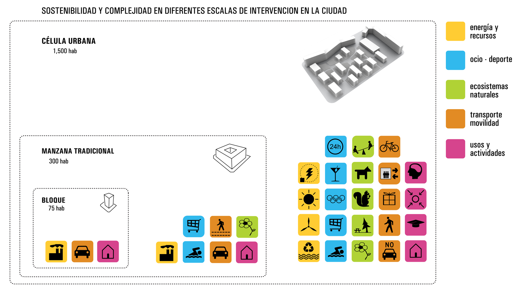 LAS CÉLULAS URBANAS _ UN DISEÑO MICROURBANO SOSTENIBLE