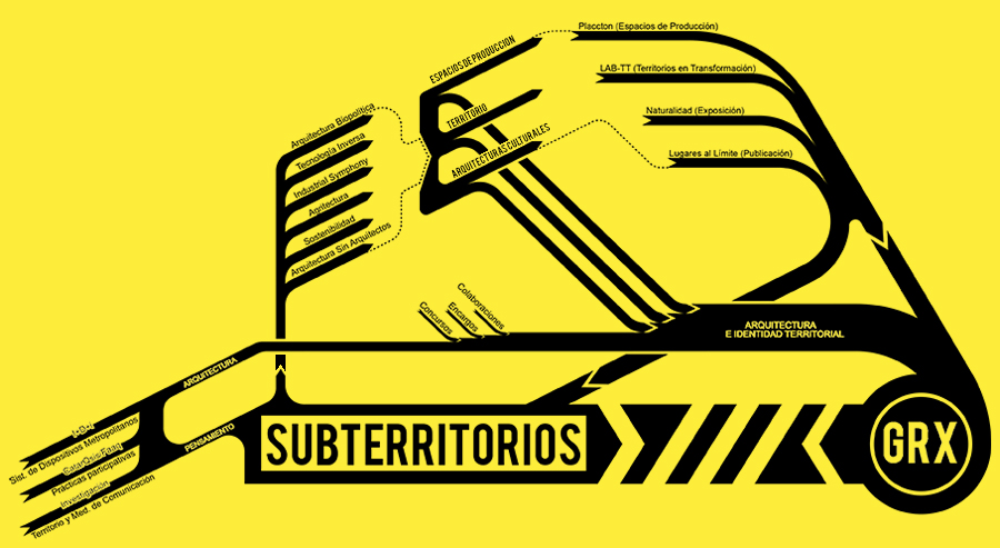 SUBTERRITORIOS
