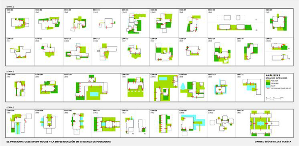 El programa Case Study House y la investigación en vivienda de posguerra.