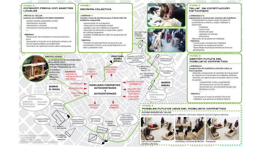 [Agronautas] Ciclo-Remolques equipados