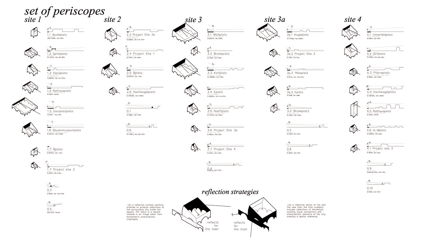 PERISCOPES - EUROPAN 12