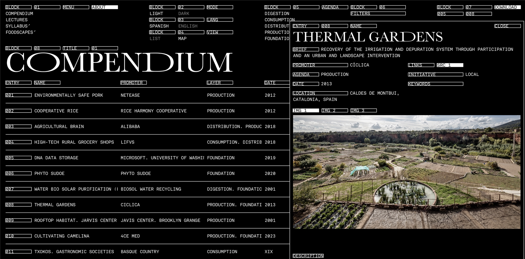 Future Foodscapes Compendium
