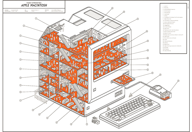 Dispositivos tecnológicos contemporáneos